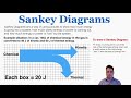Understanding Sankey Diagrams