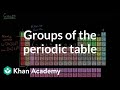 Exploring Groups in the Periodic Table