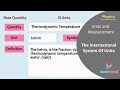 Understanding SI Units and Measurements
