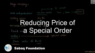 Reducing Price of a Special Order