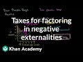 Understanding Externalities and Market Interventions