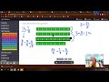 Converting Mixed Numbers and Improper Fractions