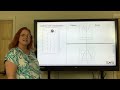 Understanding Quadratic Functions Concepts