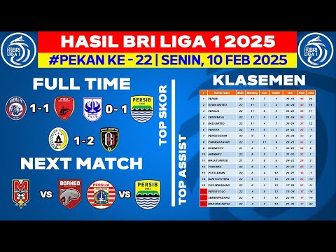 Hasil Liga 1 Hari Ini - Arema FC vs PSM - Klasemen BRI Liga 1 2025 Terbaru - Pekan ke 22