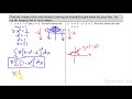 Exploring Volume with the Disc Method in Calculus