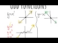 Exploring End Behavior in Functions
