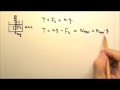 Buoyant Force and Archimedes' Principle