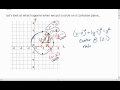 Graphing Circles and Their Properties