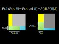 Understanding Bayes' Theorem and Probability