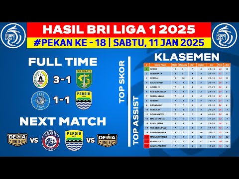 Hasil Liga 1 Hari Ini - PSS vs Persebaya - Klasemen BRI Liga 1 2025 Terbaru - Pekan ke 18