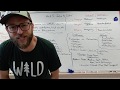Cultural Concepts and Beliefs Assessment