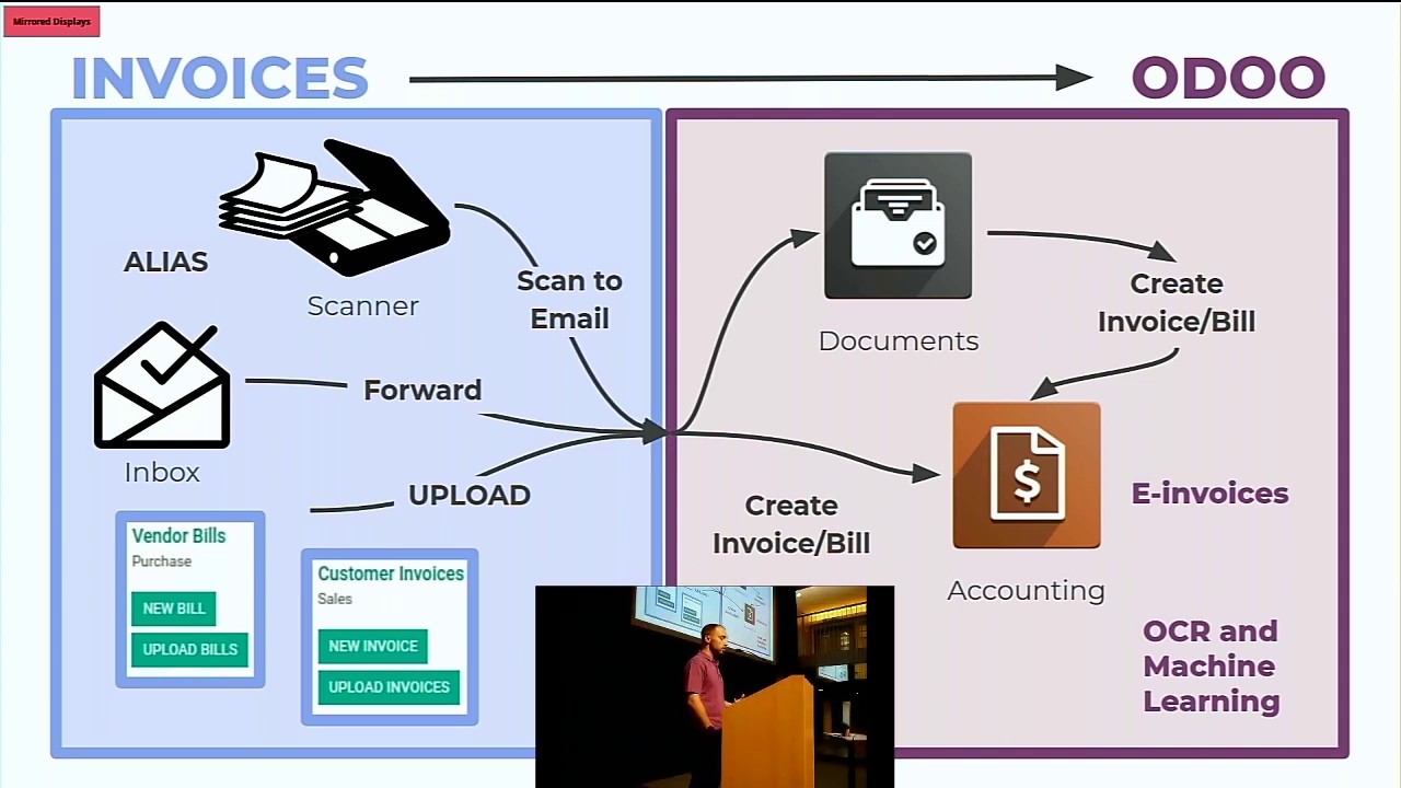 Automate Invoice Creation with AI | 04.10.2019

During this session we will introduce you to how your accounting processes can be automated through digitization, using ...