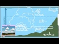 Exploring Cloud Types and Their Names