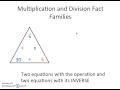 Exploring Fact Families in Mathematics