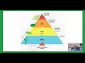 Exploring the Energy Pyramid