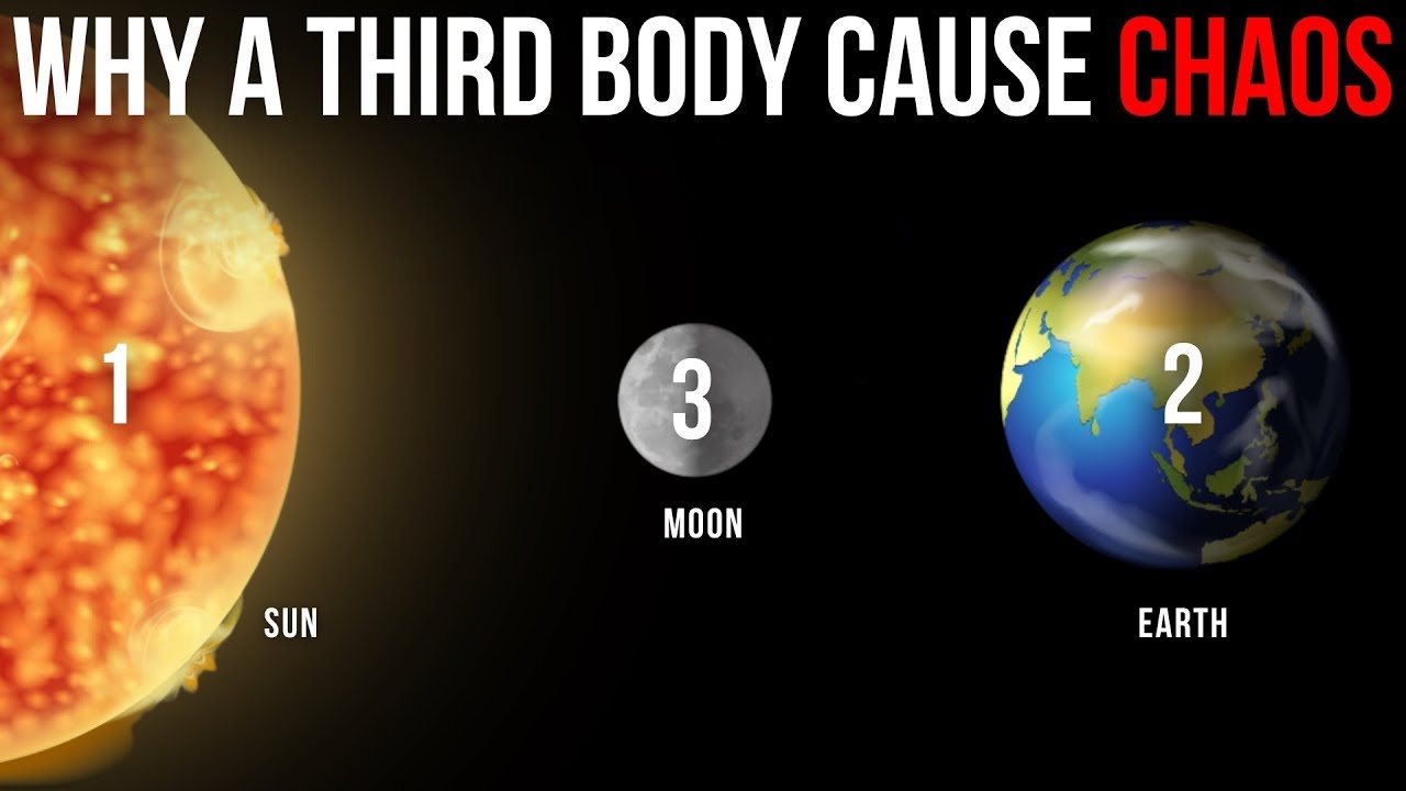 The 3 Body Problem Explained – What Happens When 3 Planets Play Tug-of-War