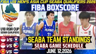 TEAM STANDINGS FIBA U18 MEN'S ASIA CUP SEABA QUALIFIERS AS OF JUNE 11,2026|GILAS MEN'S U18 BOXSCORE