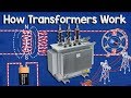 Understanding Transformers