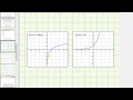 Understanding L'Hôpital's Rule