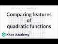 Understanding Functions and Their Properties