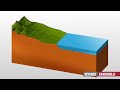Sedimentary Processes and Properties