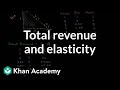 Understanding Revenue and Elasticity