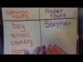 Understanding Proper Nouns and Capitalization