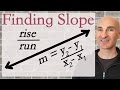 Finding the Slope: Exploring Positive, Negative, Zero, and Undefined Slopes