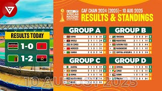 🟠 CAF African Nations Championship CHAN 2024: Results & Standings Table [MD3] - 10 Aug 2025