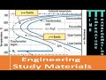 Heat Treatment and Phase Transformations