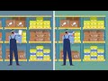 Inventory Management Concepts