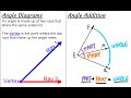 Naming Angles and Angle Addition Techniques