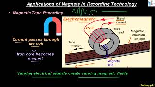 Applications of Magnets in Recording Technology