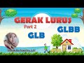Kuis Gerak Lurus Beraturan dan Berubah Beraturan