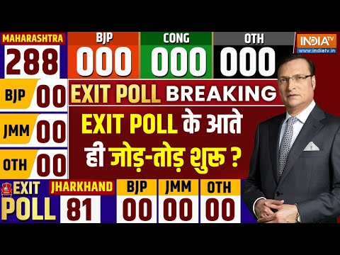 Maharashtra Exit Poll 2024: EXIT POLL के आते ही जोड़ तोड़ शुरू ?| Voting Percentage