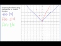 Graphing Linear Absolute Value Functions