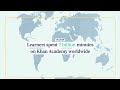 Análise de Seções de Vídeo