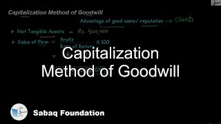 Capitalization Method of Goodwill