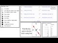 Understanding Weather Station Models