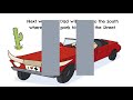 Exploring Adding and Subtracting Rational Expressions