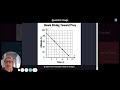 Understanding Rates of Change