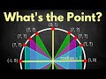 Unit Circle and Angle Coordinates