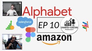 CHARTS AND CHECKS PODCAST: BUY THE DIP ON FIG & CRM??, CAN AMZN AND GOOG KEEP GOING HIGHER??