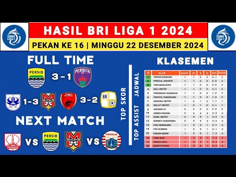 Hasil Liga 1 2024 - Persib vs Persita - Klasemen Liga 1 2024 Terbaru Hari Ini - Liga 1 Indonesia