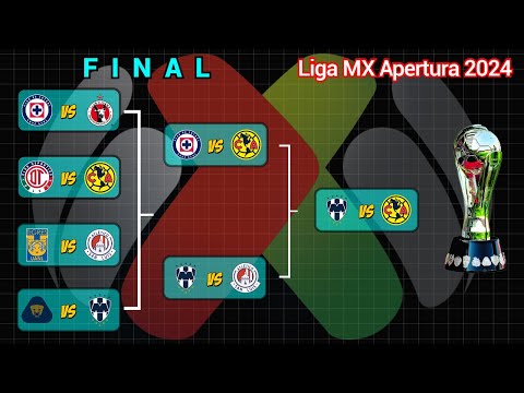 LIGUILLA CONFIRMADA ASÍ se JUGARÁ la GRAN FINAL en la LIGA MX torneo APERTURA 2024