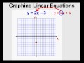 Graphing Linear Equations: From Standard to Slope-Intercept Form