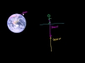 Understanding Gravitational Forces and Newton's Laws