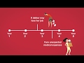 Chapter 13 Bankruptcy Concepts