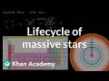 Massive Stars and Their Processes