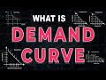 Demand Curve Concepts and Applications
